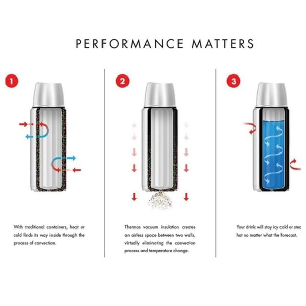 Thermos FBB-1000 Staltermos Classic Light & Compact Termos 1 Lt