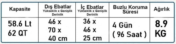 Coleman Xtreme Wheeled 62 QT Tekerlekli Soğutucu Buzluk 58.6 Lt LACİVERT