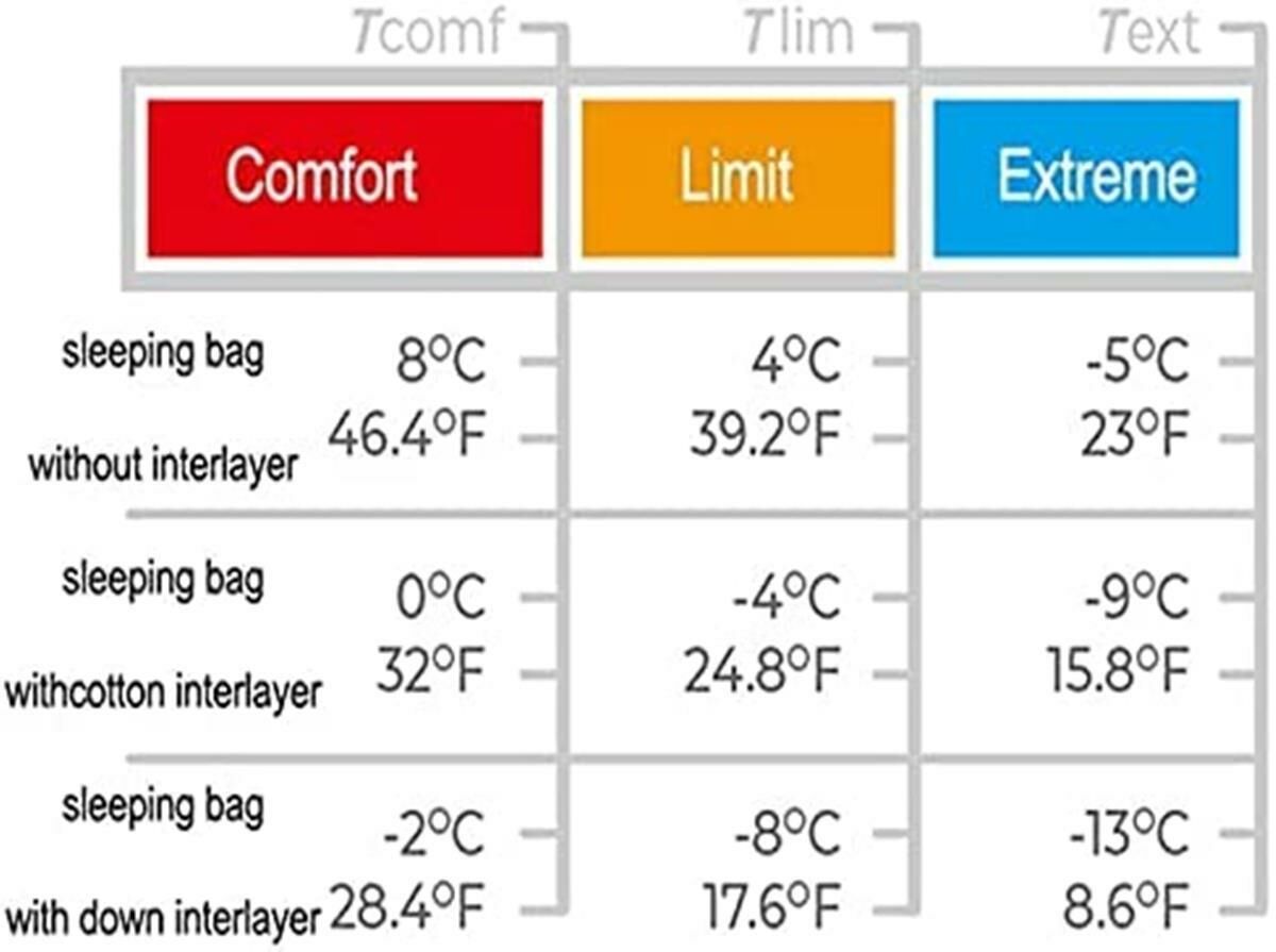 Naturehike Stitchable E200 Comfortable Pamuklu Uyku Tulumu -5°C Crystalline